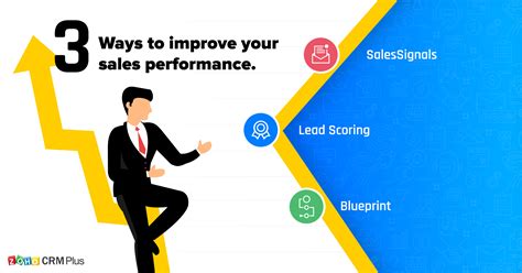 30 Ways to Improve Individual & Team Sales Performance in 2024 .